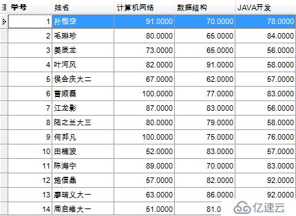 MySQL数据库高级（三）——视图