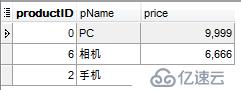 MySQL數(shù)據(jù)庫高級（一）——數(shù)據(jù)完整性