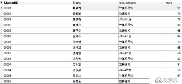 MySQL數(shù)據(jù)庫SQL查詢主要有哪些方法