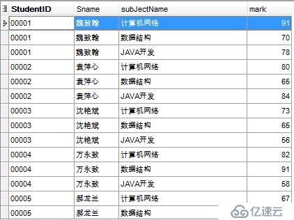 MySQL数据库SQL查询主要有哪些方法