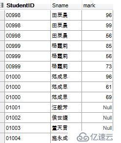 MySQL数据库SQL查询主要有哪些方法