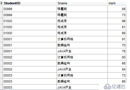 MySQL数据库SQL查询主要有哪些方法