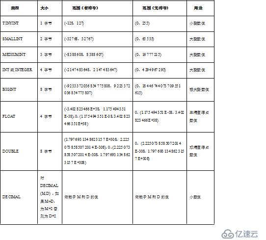 MySQL数据库基础（三）——SQL语言