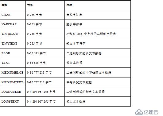 MySQL数据库基础（三）——SQL语言