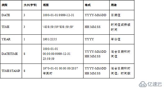 MySQL数据库基础（三）——SQL语言