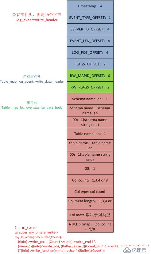 解析MySQL binlog --（4）TABLE_MAP_EVENT