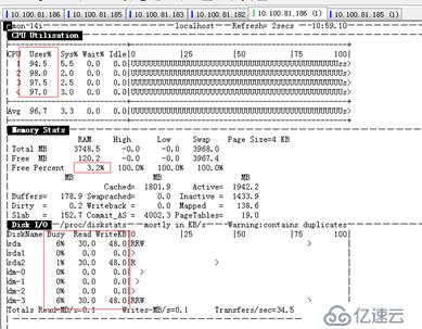 MYSQL数据库服务CPU高问题分析与优化