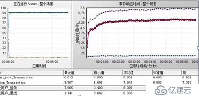 MYSQL数据库服务CPU高问题分析与优化