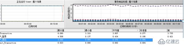 MYSQL数据库服务CPU高问题分析与优化