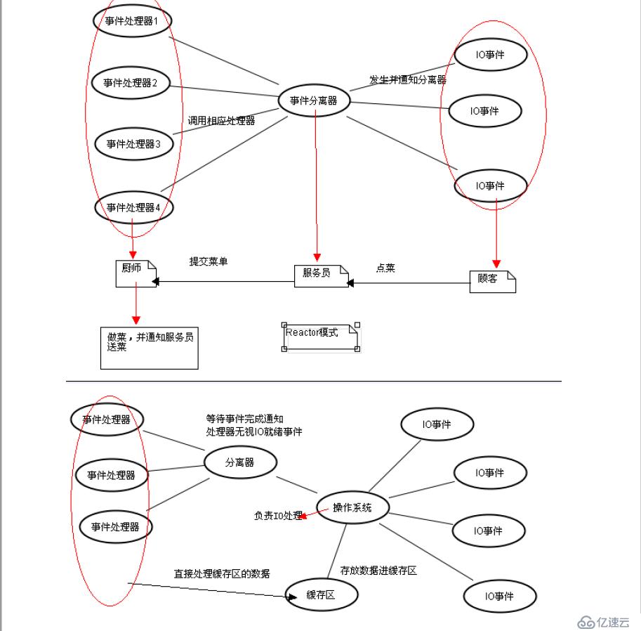 Mycat 网络通信模块源码