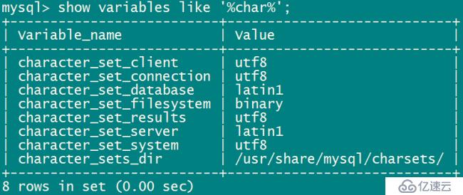 MySQL數(shù)據(jù)庫基礎(chǔ)（二）——MySQL字符集與亂碼解析