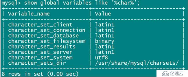 MySQL數(shù)據(jù)庫基礎(chǔ)（二）——MySQL字符集與亂碼解析