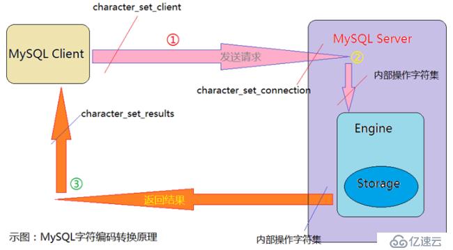 MySQL數(shù)據(jù)庫基礎(chǔ)（二）——MySQL字符集與亂碼解析