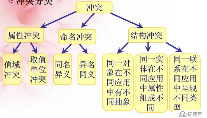 数据库设计（一）——数据库设计