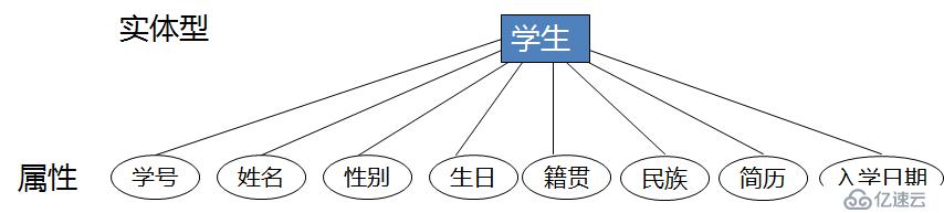 数据库设计（一）——数据库设计