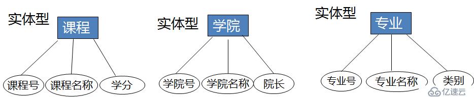 数据库设计（一）——数据库设计