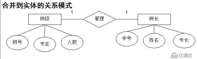 数据库设计（一）——数据库设计