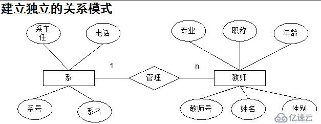 数据库设计（一）——数据库设计