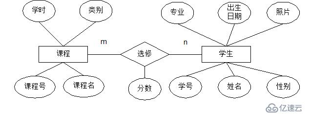 数据库设计（一）——数据库设计