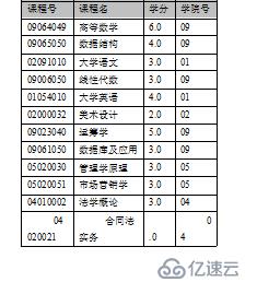 数据库设计（一）——数据库设计