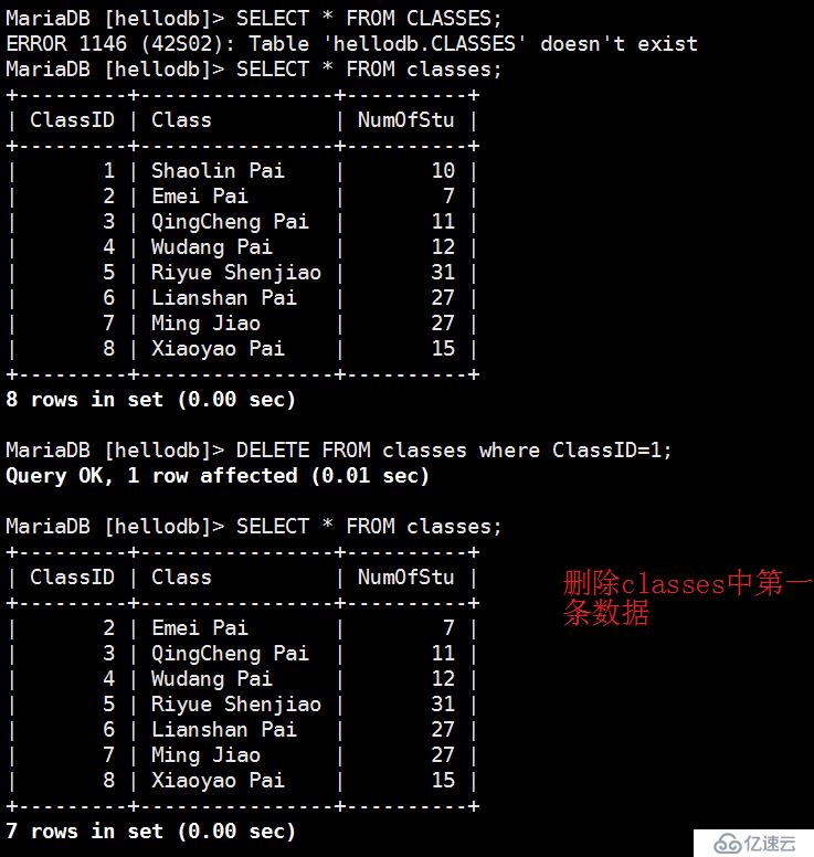 MySQL的一致性如何检测及实现数据同步