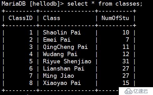 MySQL的一致性如何检测及实现数据同步