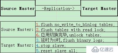 非中斷業(yè)務(wù)數(shù)據(jù)庫遷移一例