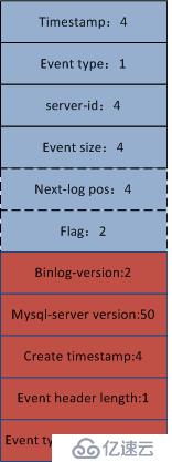 解析MySQL binlog --（2）FORMAT_DESCRIPTION_EVENT