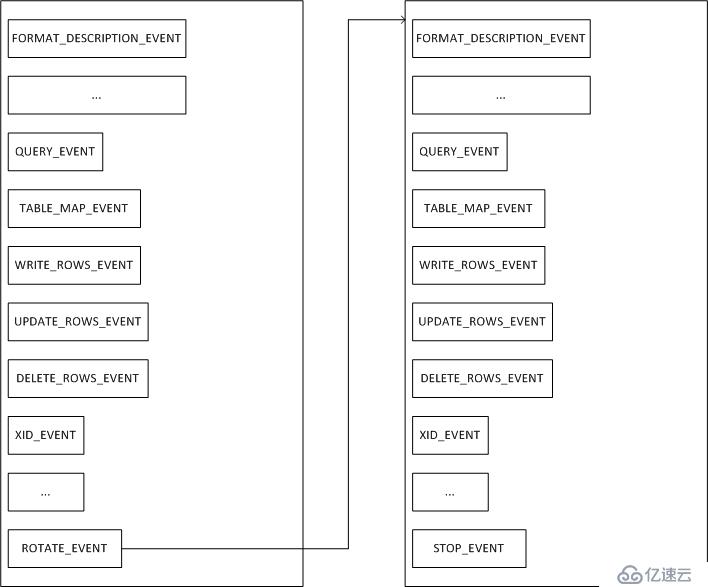 解析MySQL binlog --（1）大致结构及event type