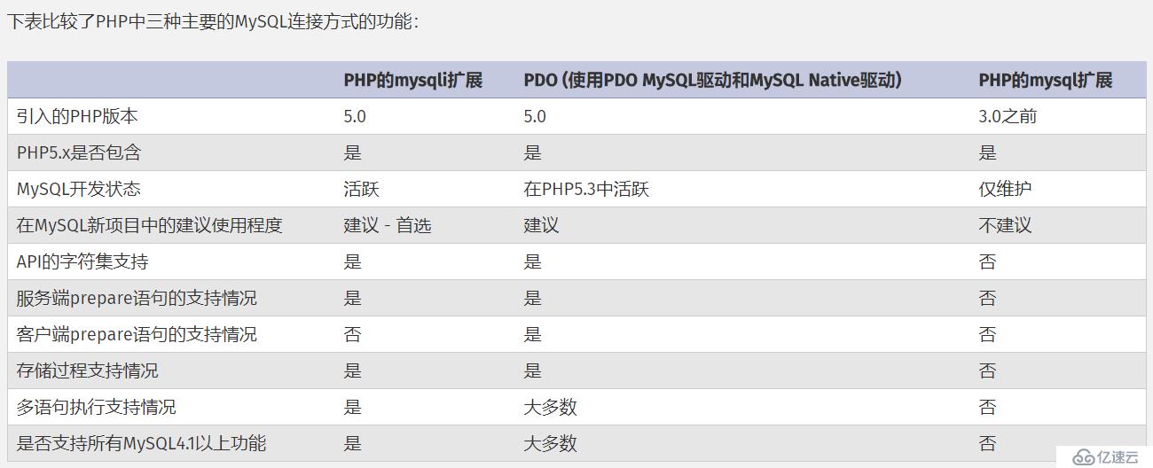 Centos 6.9 编译安装 LAMP + xcache