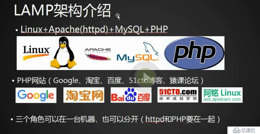 36次课（LAMP架构介绍，MySQL、MariaDB介绍、 MySQL安装）