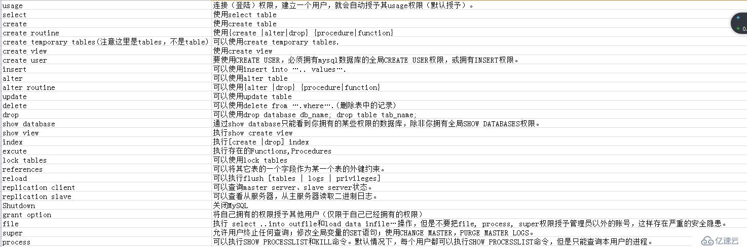 ERROR 1 (HY000): Can't create/write to file '/data