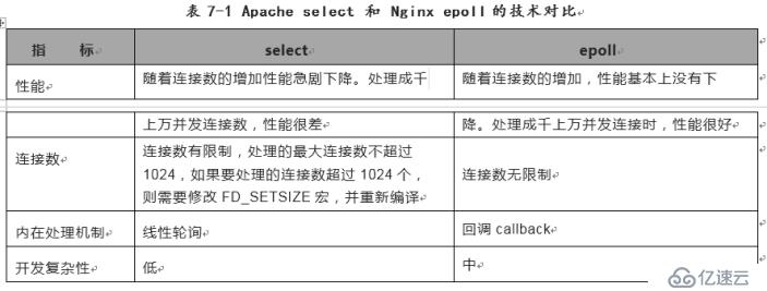 nginx服務部署