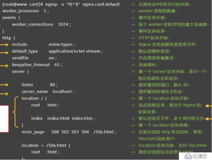 nginx服务部署