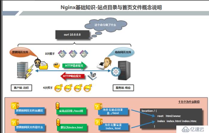 nginx服務部署