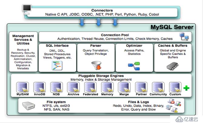 MySQL数据库工作原理