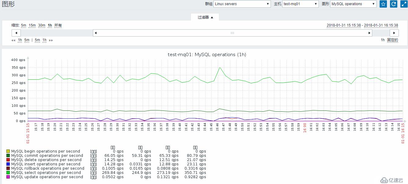 zabbix系列zabbix3.4监控mysql5.7