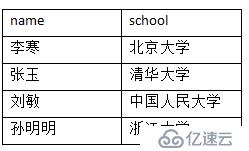 SQL Server中有哪些表连接类型