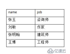 SQL Server中有哪些表连接类型