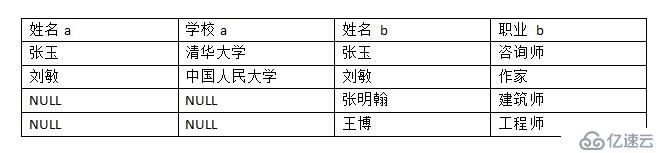 SQL Server中有哪些表连接类型