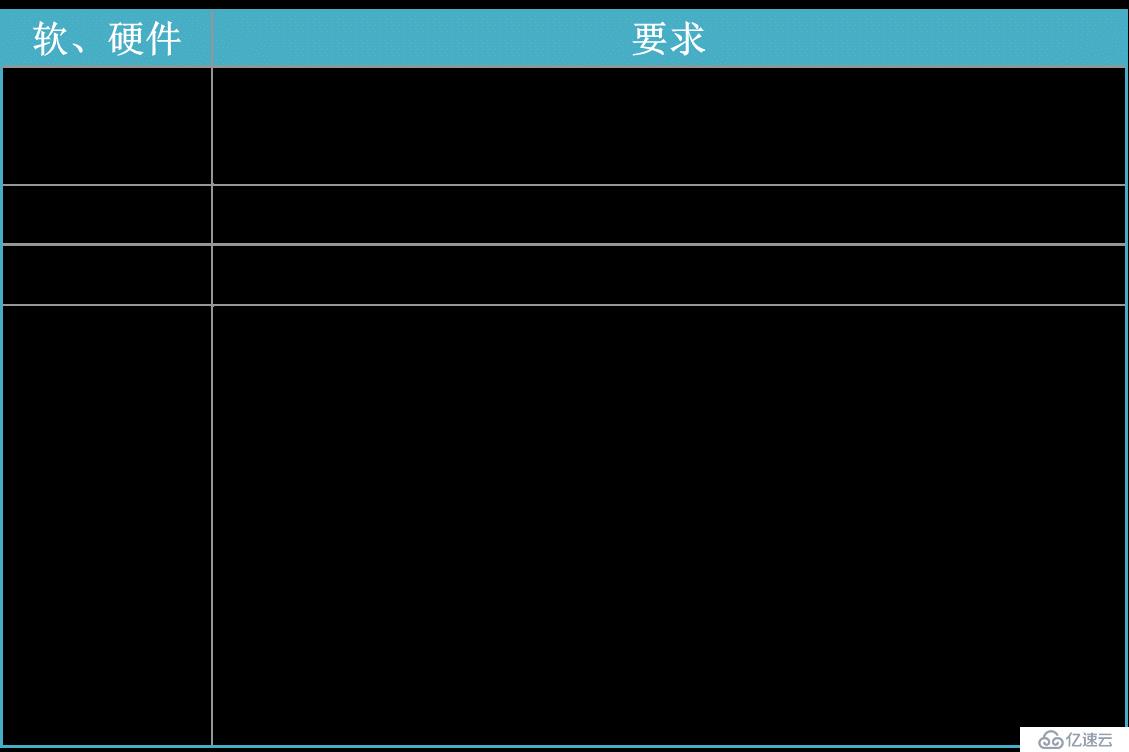 SQL server數(shù)據(jù)庫(kù)安裝與表的基本使用