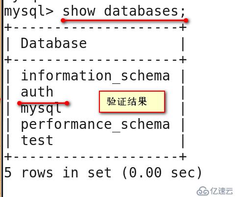 MYSQL数据库基本操作命令