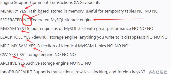 Linux下MySQL开启Federated引擎方法