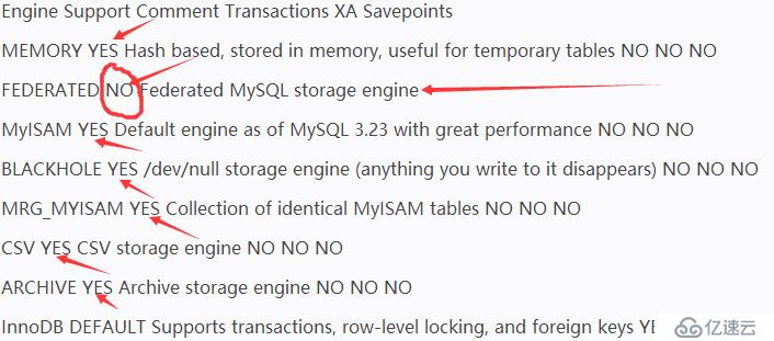 Linux下MySQL開啟Federated引擎方法