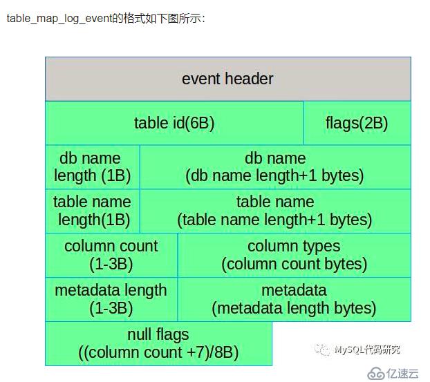 MySQL binlog event 详解