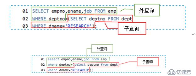 什么是子查詢