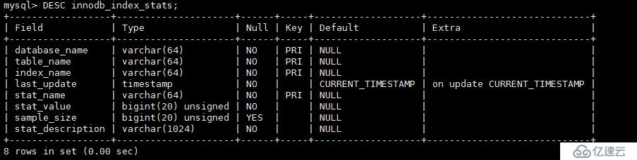 Mysql 5.7.20中mysql innodb系统表损坏应该如何处理