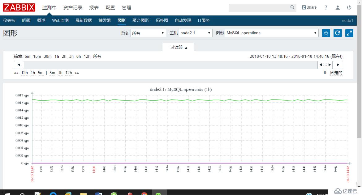 基于zabbix的Mysql自定义监控