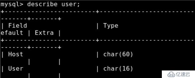 mysql系统数据库安装