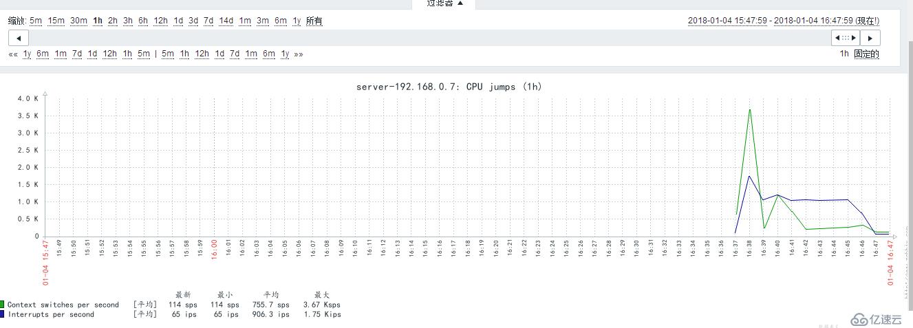 zabbix监控mysql以及报警（二）终